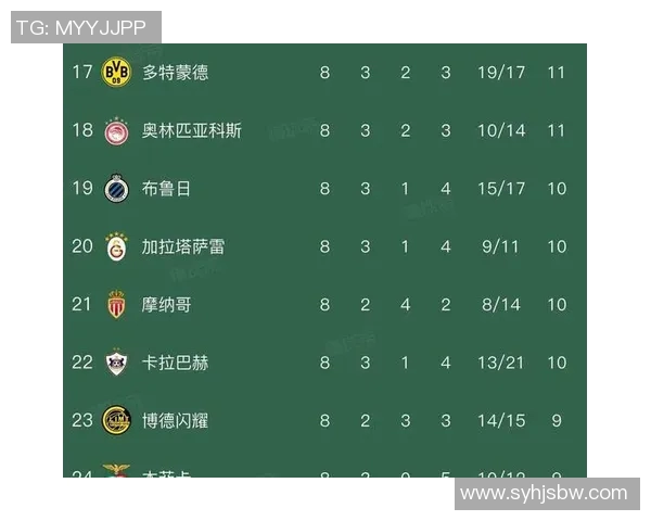 欧冠积分排名分析及各队表现评估揭示赛季竞争态势