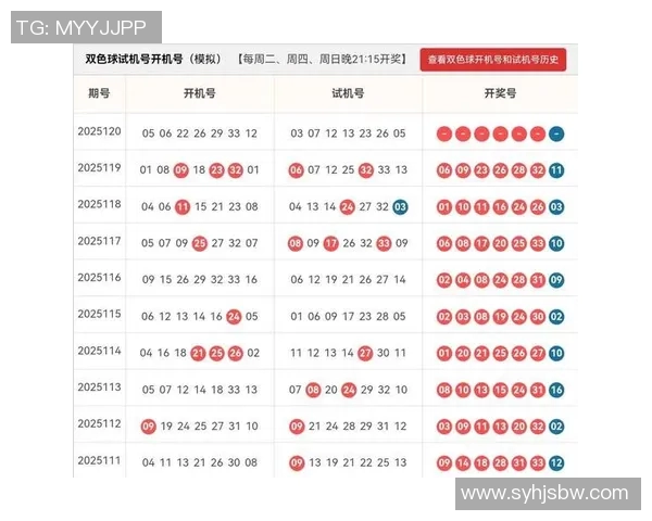 双色球开奖直播全程回顾与分析助你精准选号技巧分享 双色球开奖直播全程回顾与分析助你精准选号技巧分享